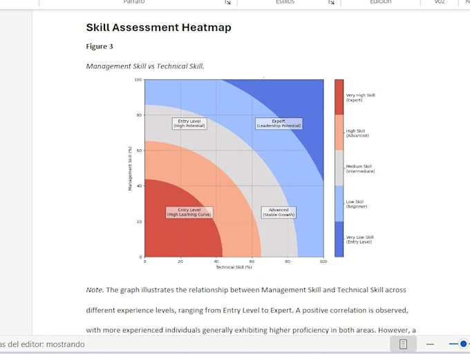 design professional graphs and charts for presentations