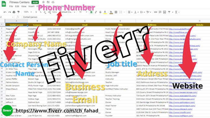do data enrichment, b2b lead generation, email list building, by using linkedin