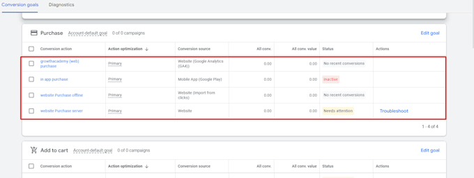 setup google ads conversion tracking, ga4 enhanced ecommerce tracking with GTM