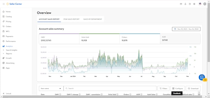 create, setup and manage your walmart dropshipping and wfs store