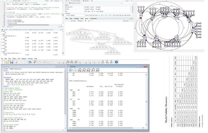 do efa cfa and sem structural equation modeling