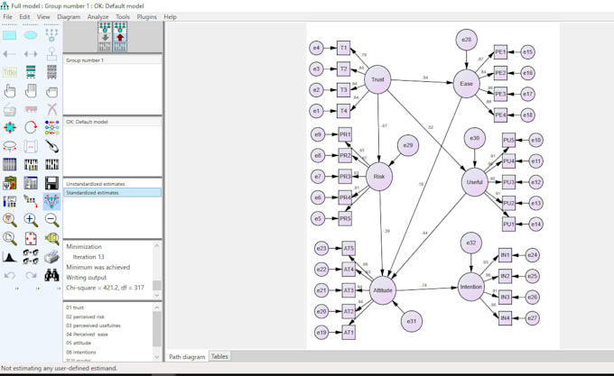do efa cfa and sem structural equation modeling