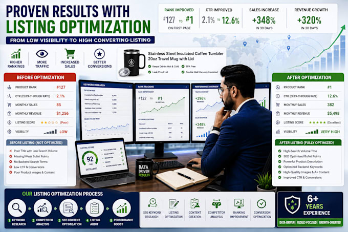 do amazon listing creation, amazon listing optimization, SEO product description