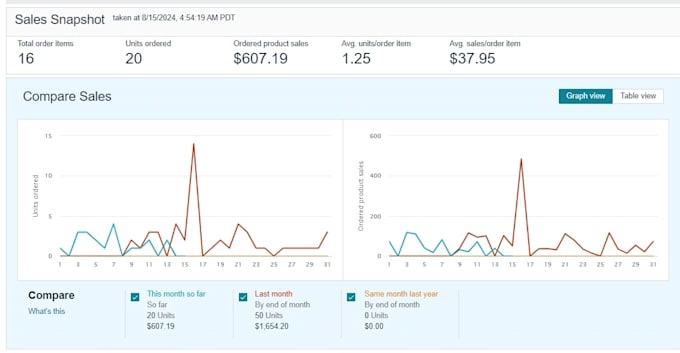 manage and scale your amazon fbm store with 2 step management