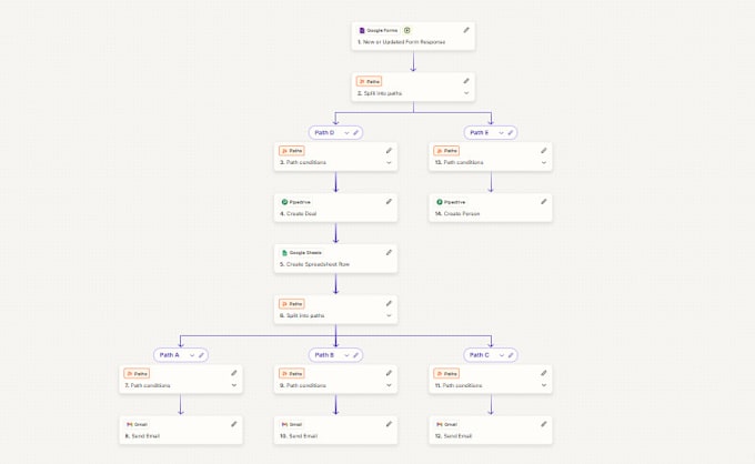 provide efficient zapier automation and workflow services