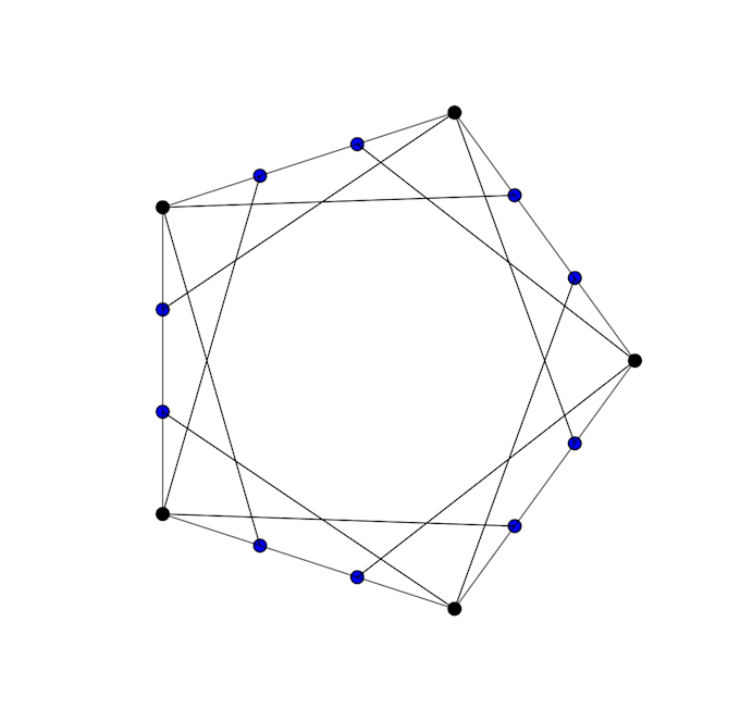 draw math graphs and figures
