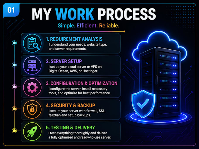setup and optimize your cloud server or vps on , digitalocean, AWS or hostinger