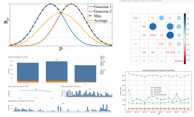 do statistical and econometric analysis using your data