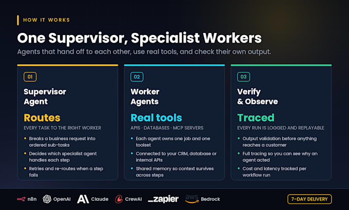 build ai agent chatbot and n8n workflow automation for your business