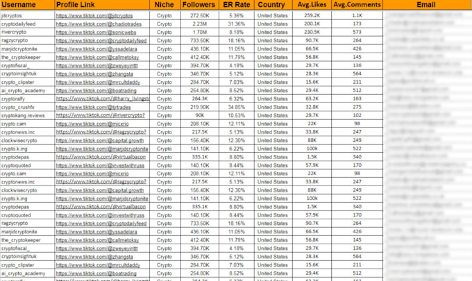 find best instagram, youtube, tiktok influencers list for influencer marketing