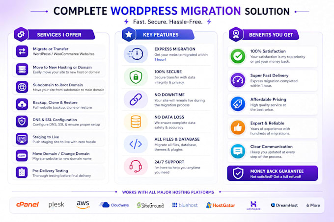 backup and migrate your wordpress website and change domain name within 1 hour