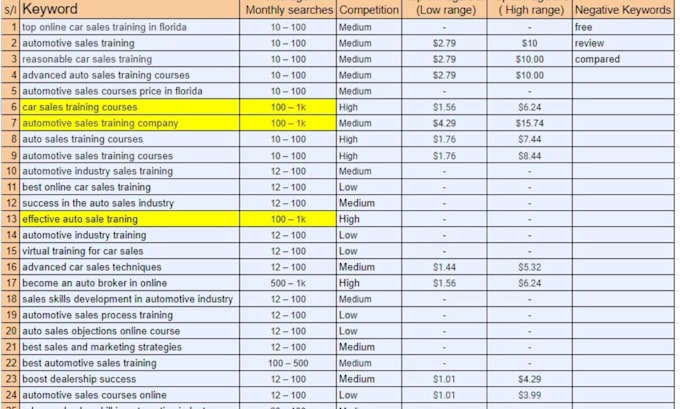set up and optimize your google ads PPC campaign for remarketing