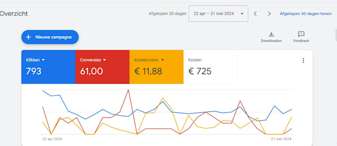 setup and manage google ads adwords PPC campaign with long term support