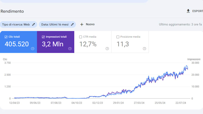 be your shopify SEO expert for first page ranking on google
