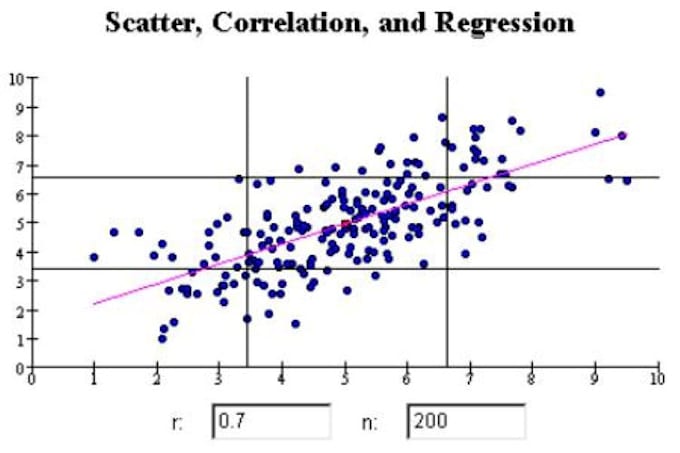 perform professional advanced statistical modeling and data analysis