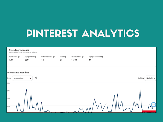 do pinterest marketing management