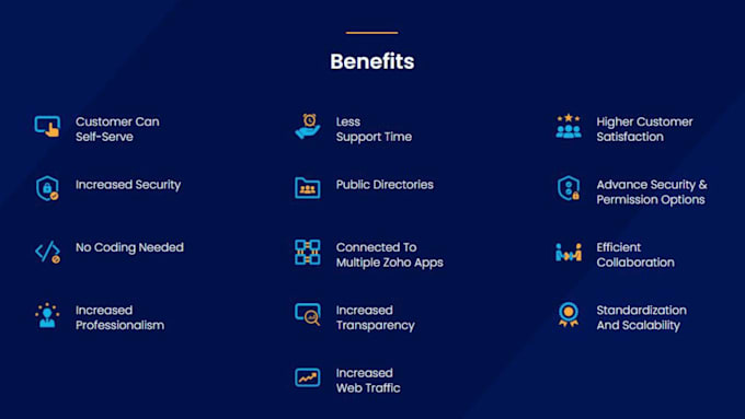 custom zportal development for zoho CRM and apps