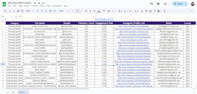 provide youtube channels email list