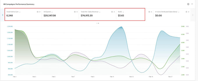 be your walmart to walmart 2 step dropshipping VA and wfs