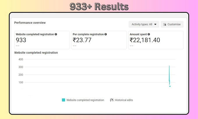 facebook ads campaign, shopify ads, increase traffic, leads and sales