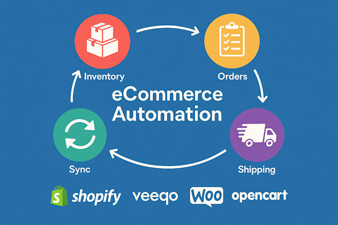 do ecommerce automation, inventory, orders,  shipping sync