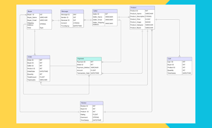 do sql queries and customize database on oracle, mysql, mongodb