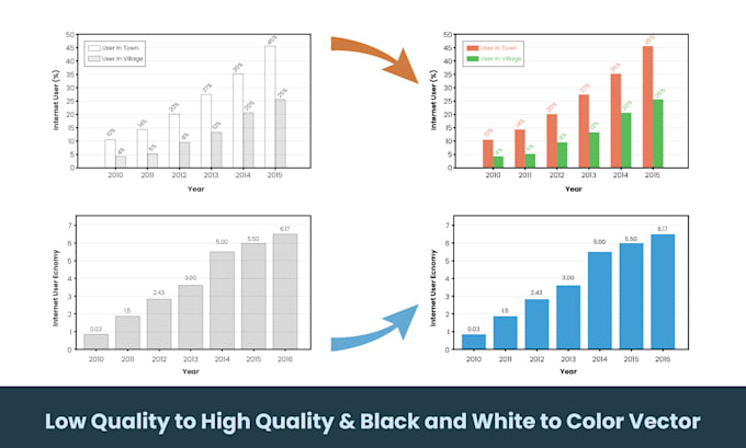 design vector graph and chart, from low quality to high quality vector