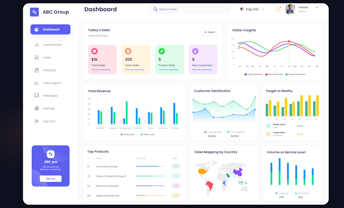 do custom ai website development as full stack developer, front end developer