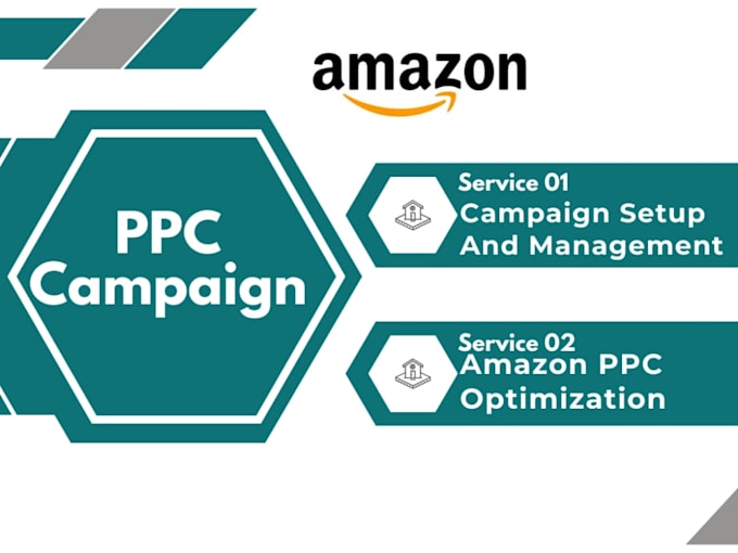 optimize amazon PPC campaigns reduce acos and increase sales