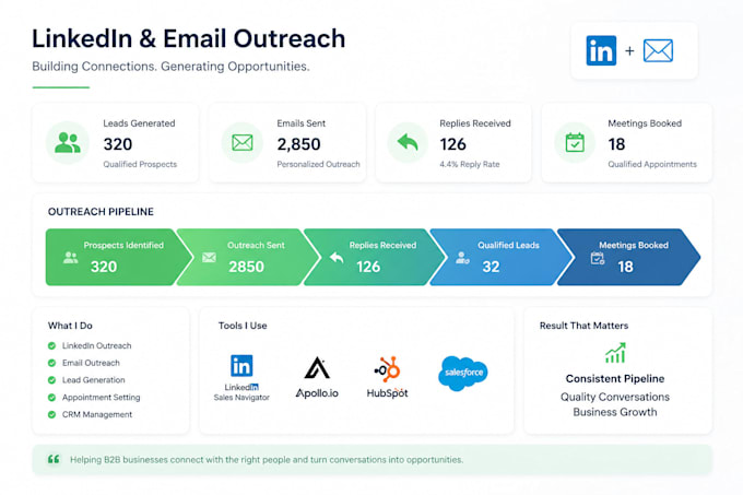 provide linkedin and email outreach services