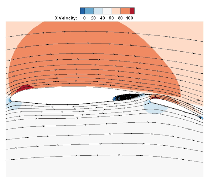 do cfd analysis of airfoil with flaps using ansys fluent