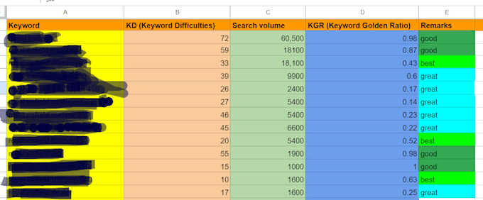 do best kgr  keyword research and low competitive  service
