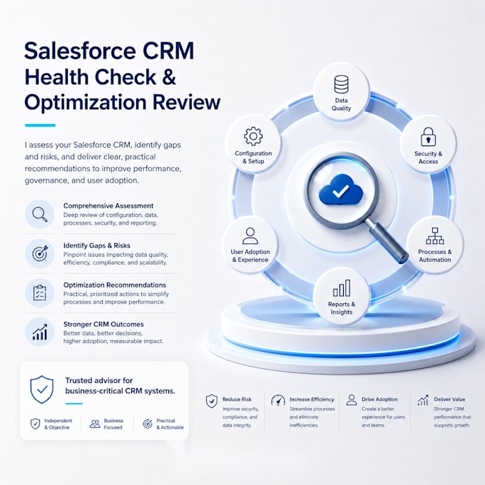 do salesforce QA testing and release validation support