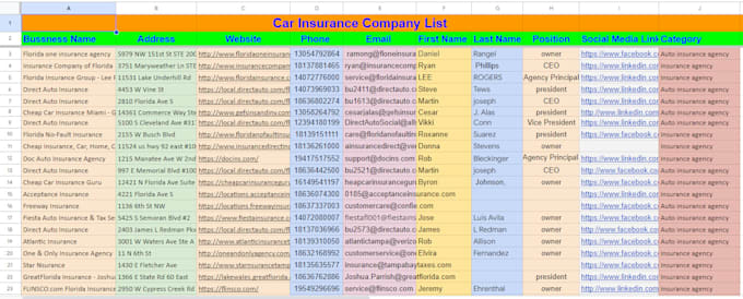 offer qualified b2b lead generation, web research services