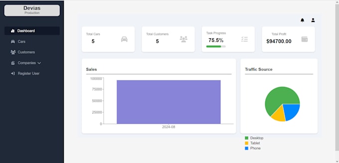 develop business website with unlimited revisions