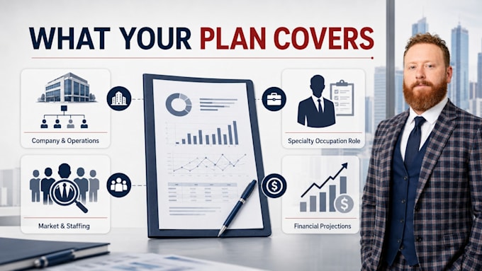 write your h1b immigration visa business plan