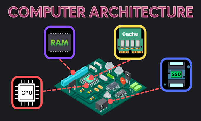 optimize computer systems, manage operating systems, and configure networks