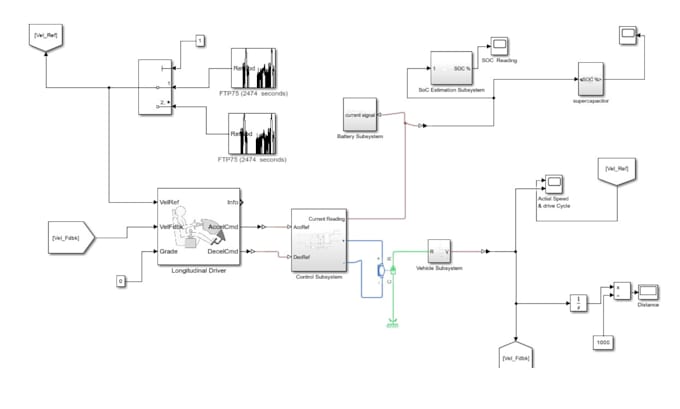 Do matlab programming, simulink, image, signal processing and gui task ...