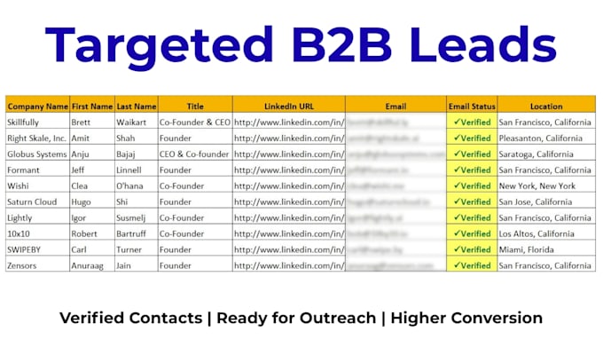 do targeted b2b lead generation and linkedin leads with verified emails