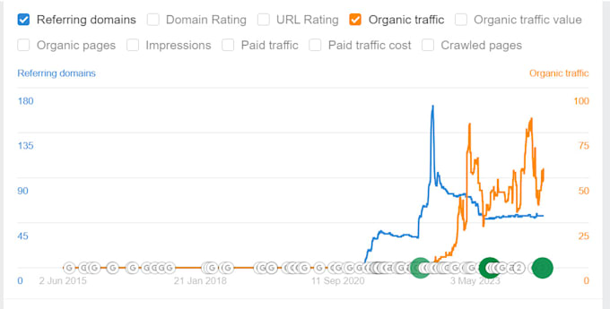 do link building for your website SEO