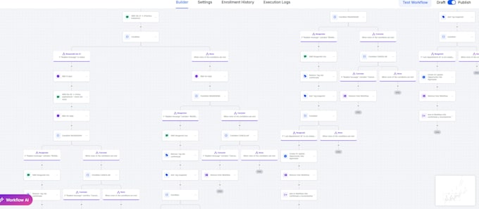 manage your ghl, klaviyo account