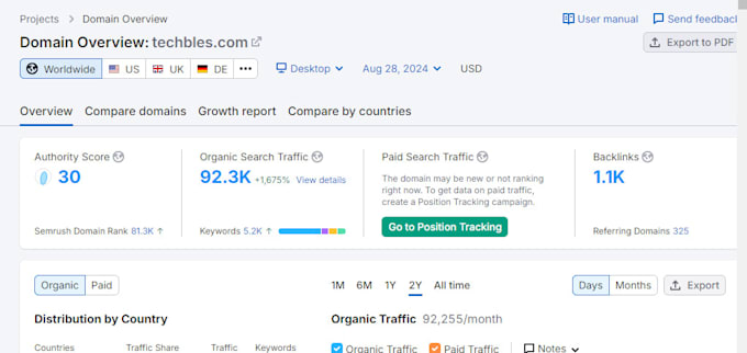 publish guest post article on techbles com