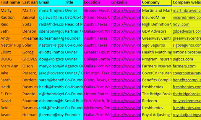 do b2b lead generation and linkedin lead generation