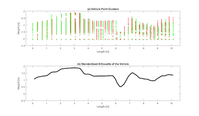develop data analysis algorithms