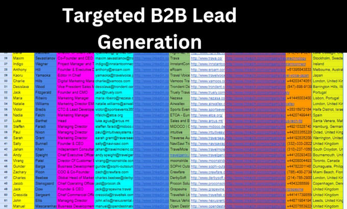 find restaurant leads, restaurant or hotel contact list, b2b lead generation