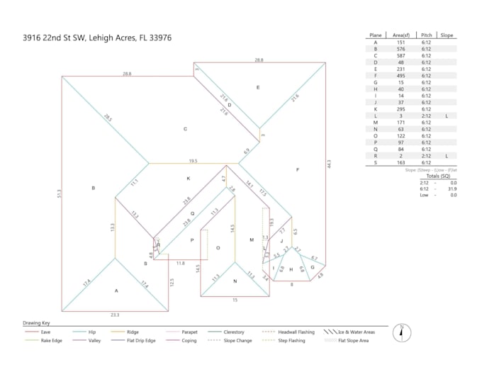 do roof measurement takeoff report from blueprints