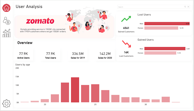 create a power bi dashboard for marketing campaign analysis