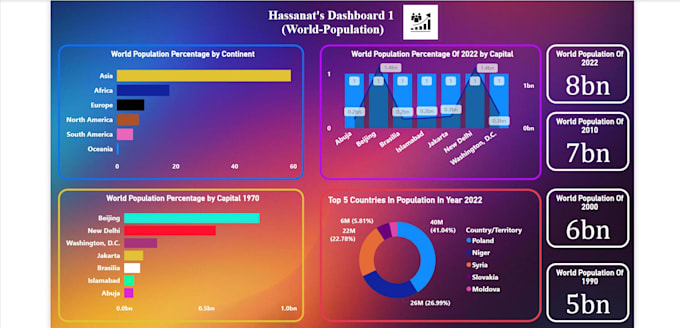 make interactive visualization dashboards