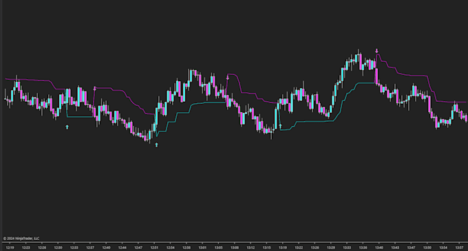convert your tradingview indicators to ninjatrader 8