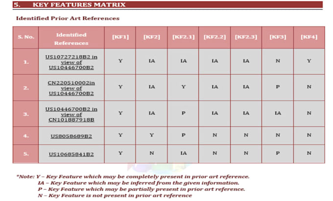conduct an expert patent invalidity and prior art search